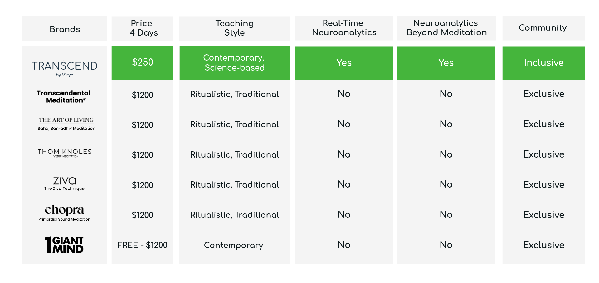 Comparison Table