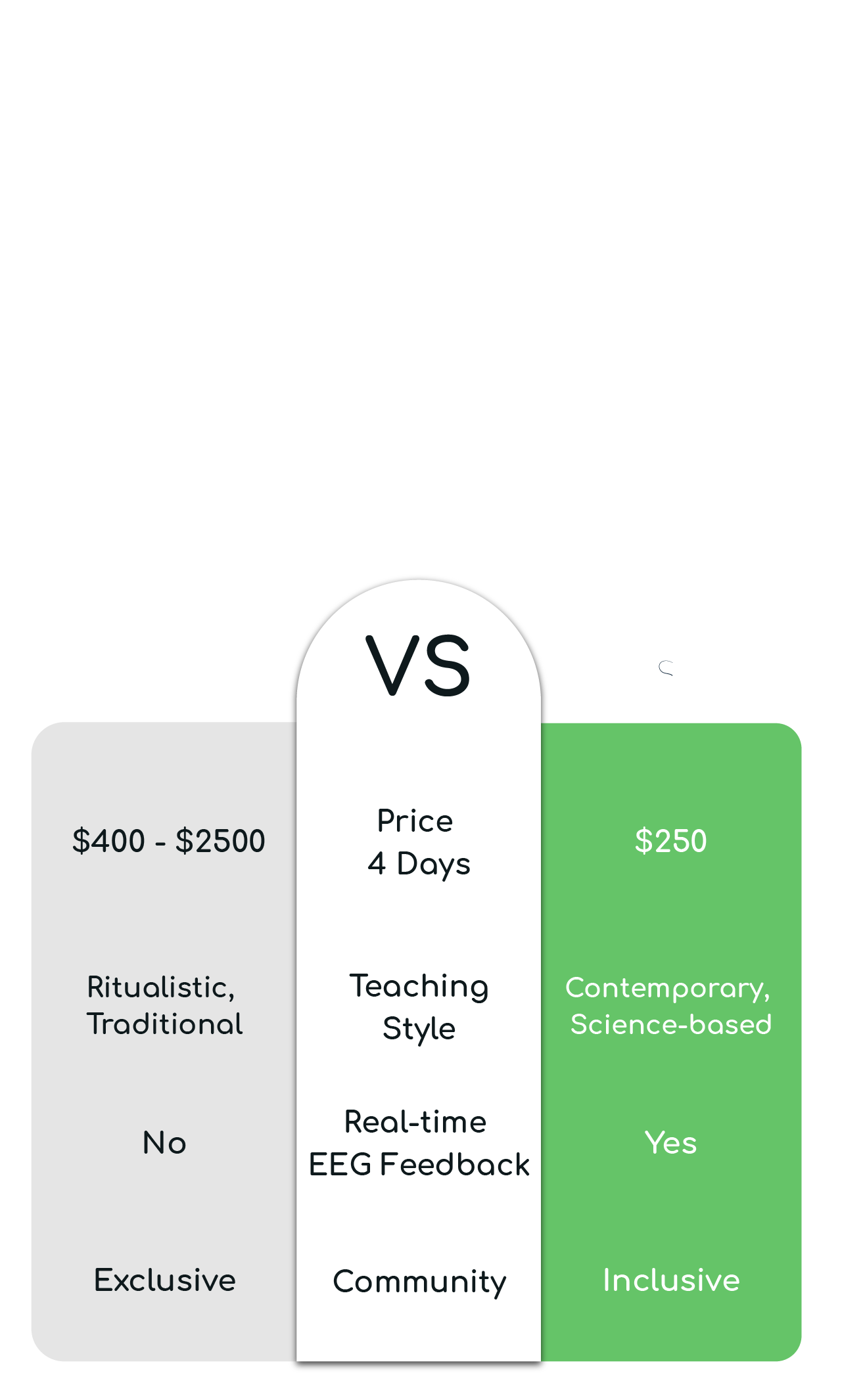 Mobile Comparison Table